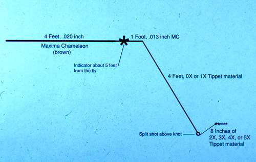 Fly Leader Size Chart